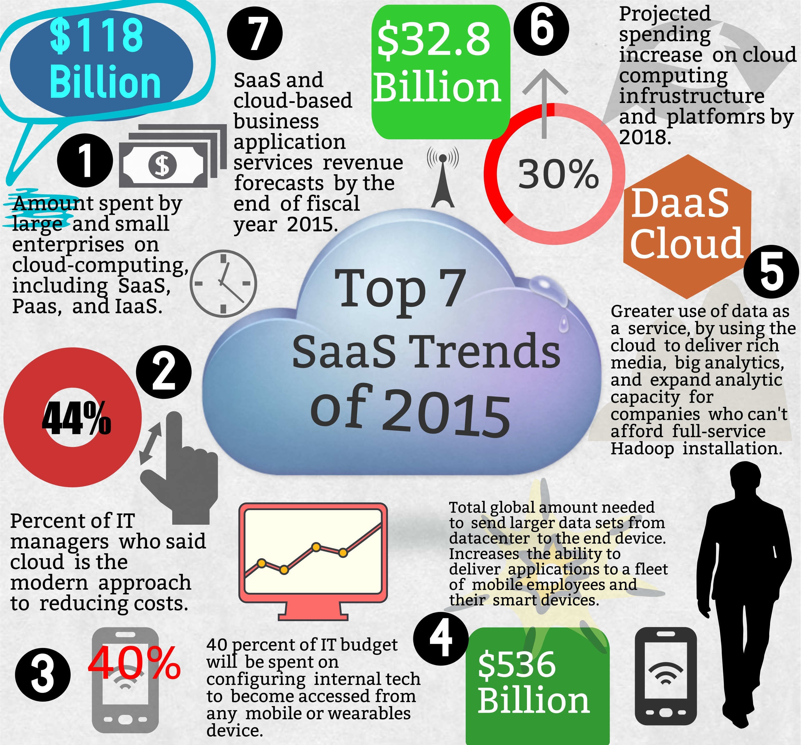 7 Emerging B2B SaaS Trends