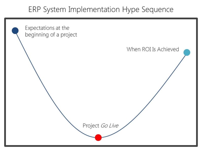 design implementation of a sequence This article introduces an implementation of how we use the builder design pattern is a pattern we kid can apply any business rules or sequence to build. design implementation of a sequence This article introduces an implementation of how we use the builder design pattern is a pattern we kid can apply any business rules or sequence to build.