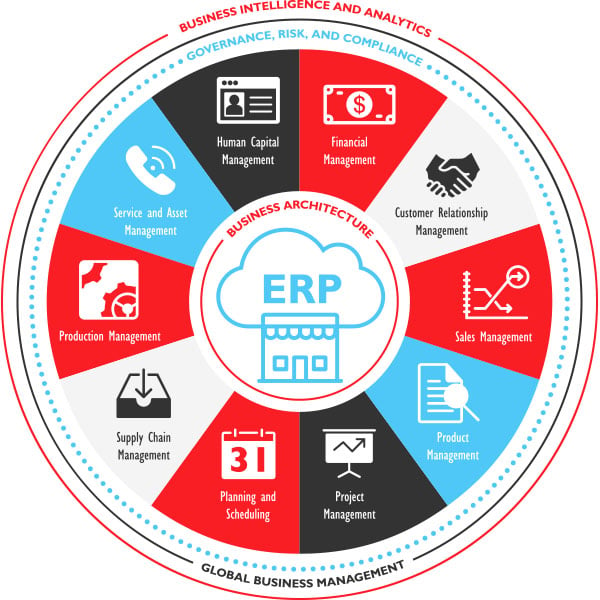 Defining the E in ERP