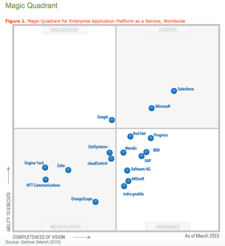 49+ Gartner Crm Magic Quadrant 2023, For the 14th consecutive year,