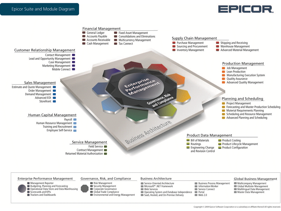 Epicor-ERP-Modules