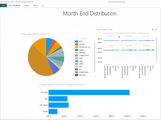 Microsoft Excel Web app