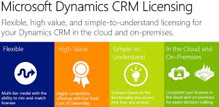 estimated cost of license for on prem microsoft dynamics crm