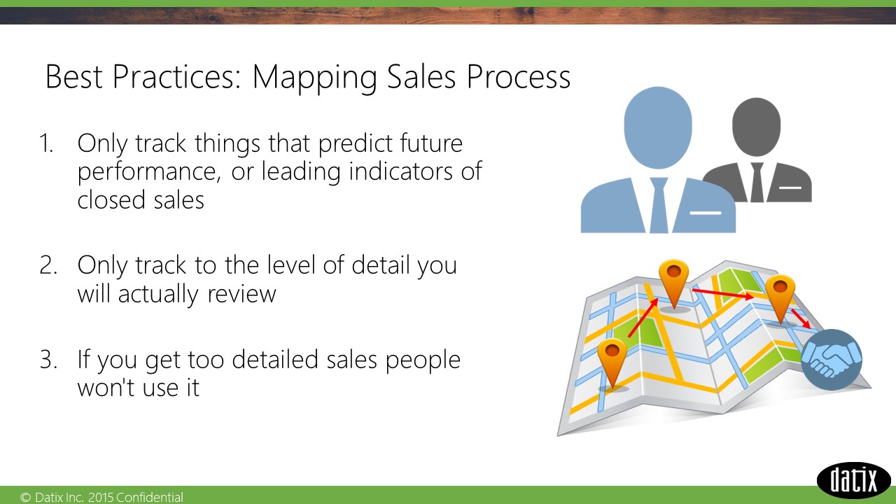 Mapping Sales Process To Your CRM - Slide2 