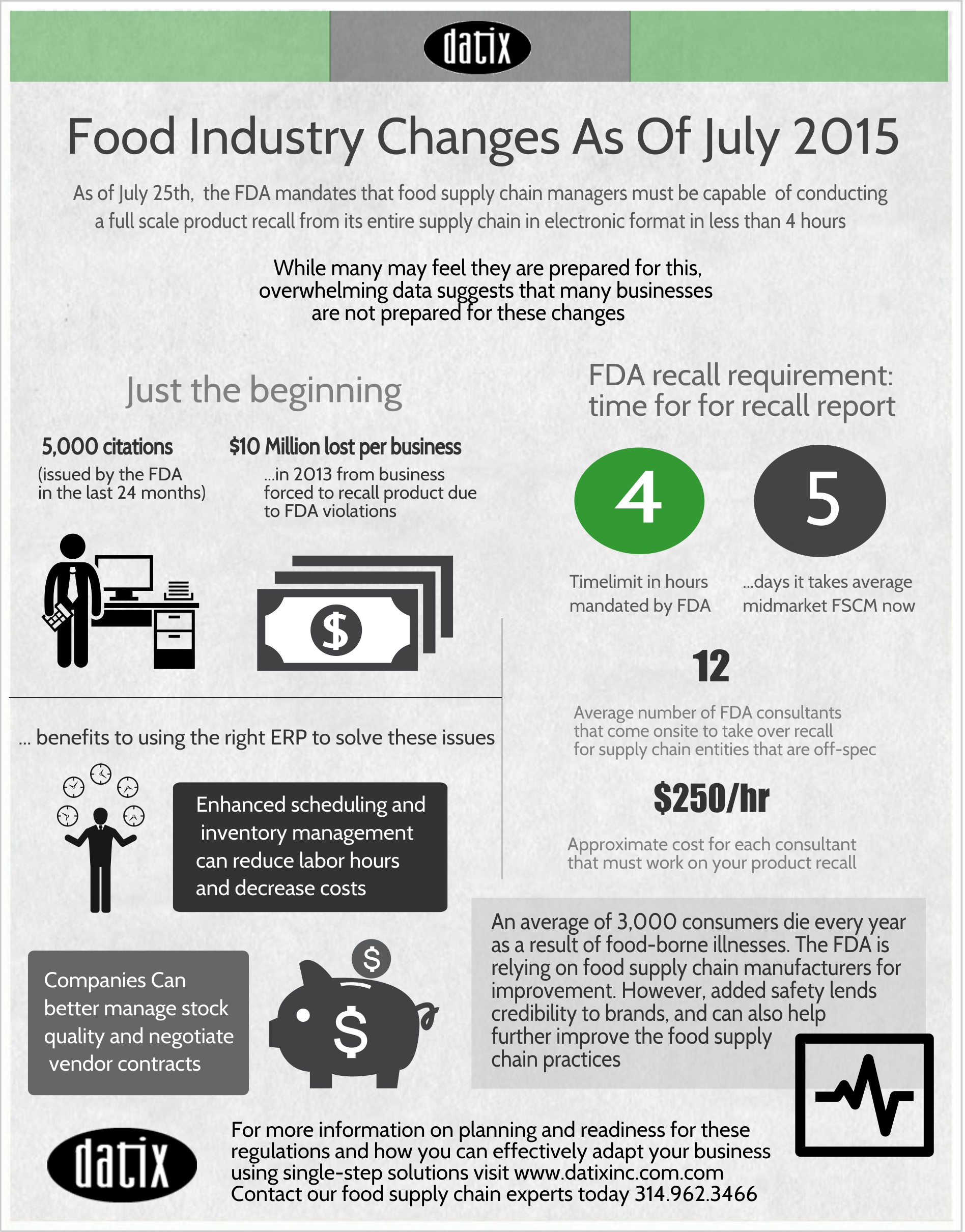 Food Supply Chain Risks Infographic