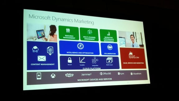 Microsoft Marketing