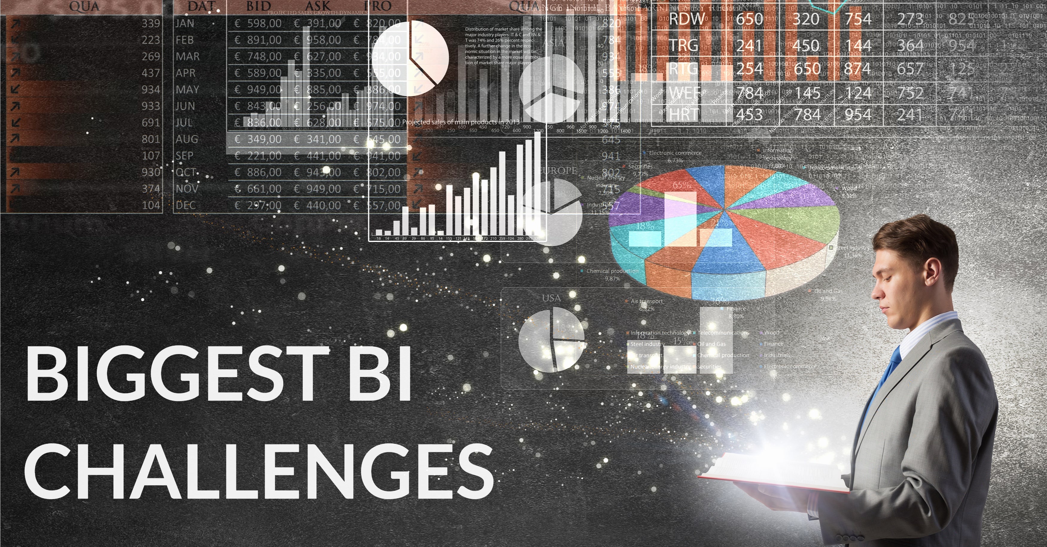 BI Challenges