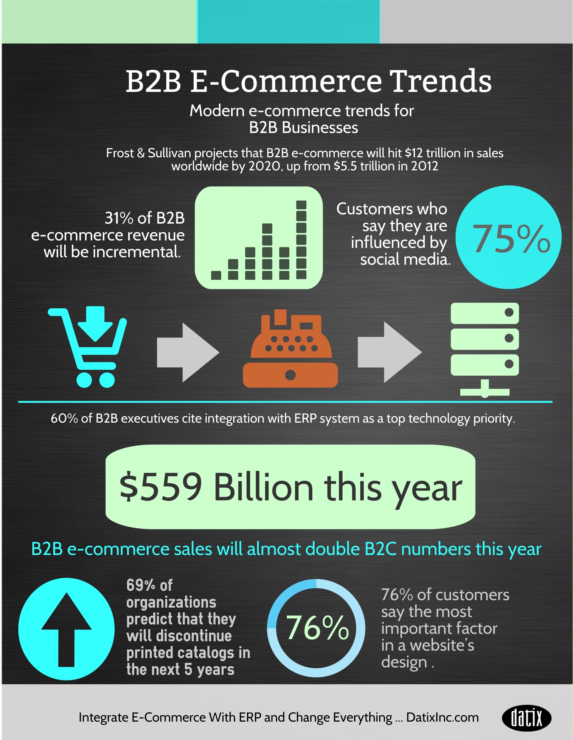 B2B ECommerce Trends For The Mid Market