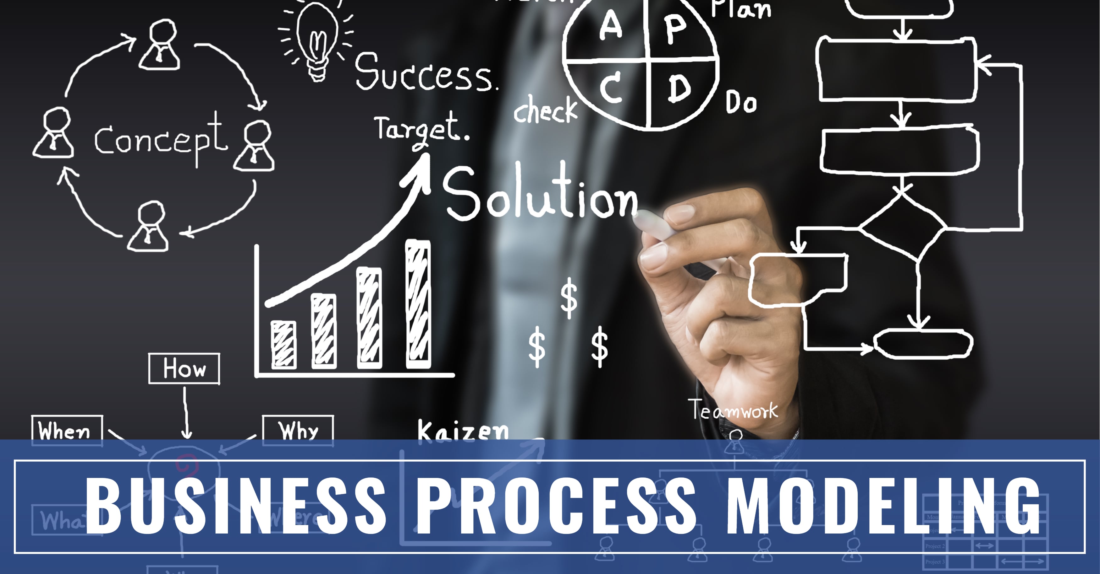 Common Misconceptions About Business Process Modeling